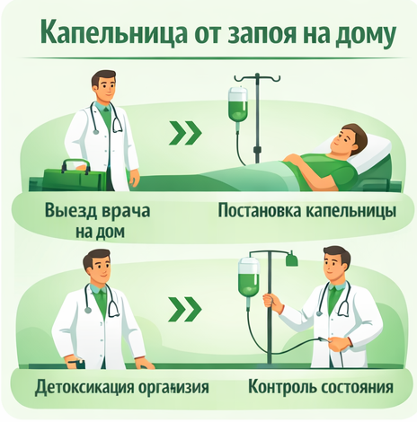 капельница от запоя в Дудинке в клинике Санати